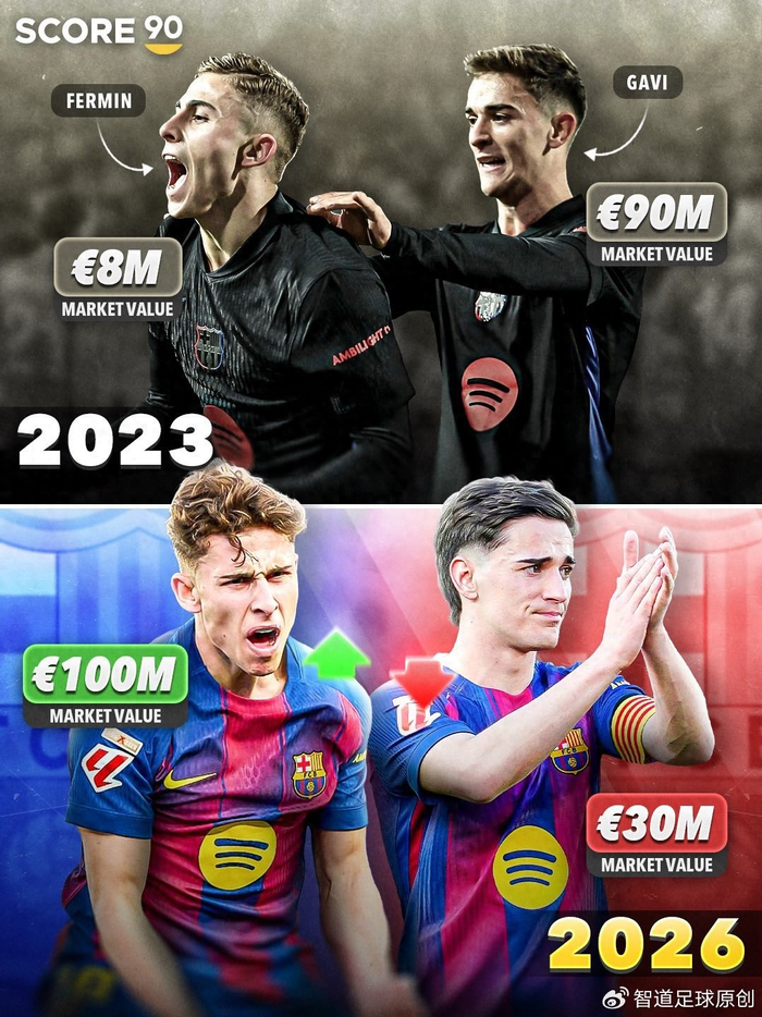 西甲双子星命运分岔：费尔明身价暴涨至亿欧，