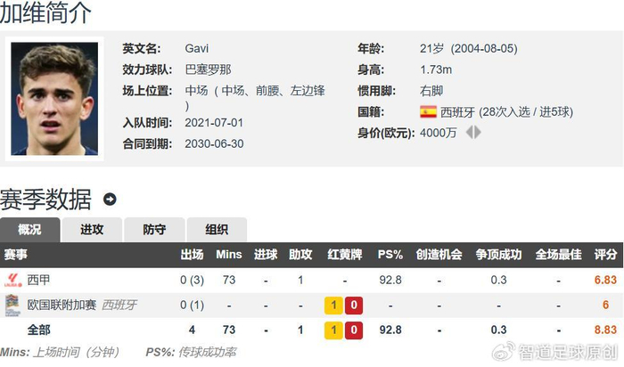 西甲双子星命运分岔：费尔明身价暴涨至亿欧，