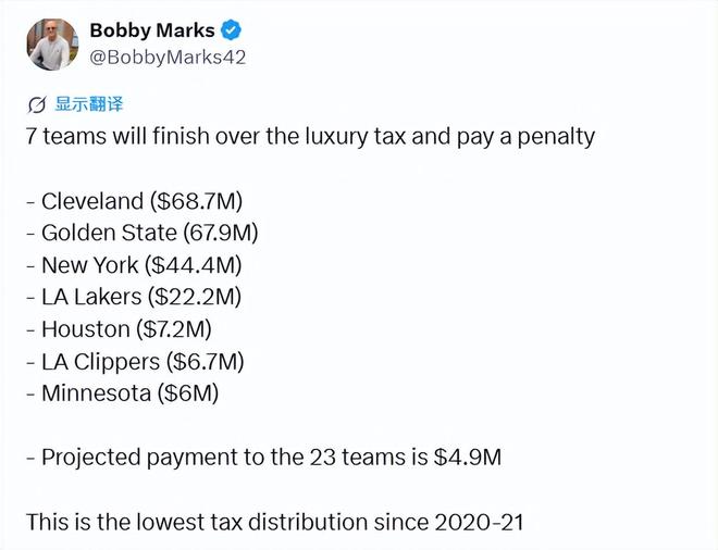 2025-26赛季NBA奢侈税总额达2.23亿美元 7支